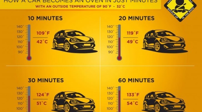 Few People Charged Over Kids Left In Hot Cars, Despite Tougher Laws